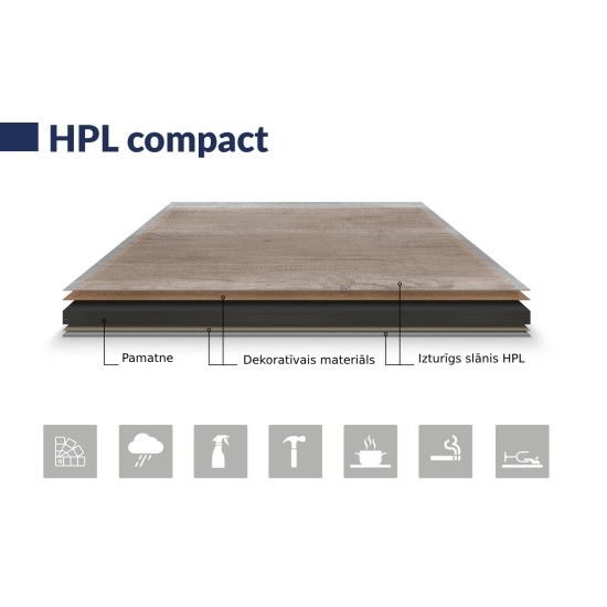 Outdoor Table tops