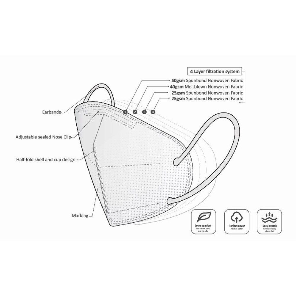 Face mask antimicrobial White Face mask antimicrobial White