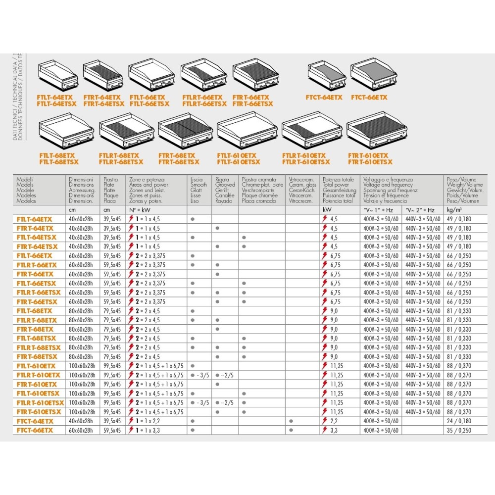 Surface de friture  FTRT-64ETX