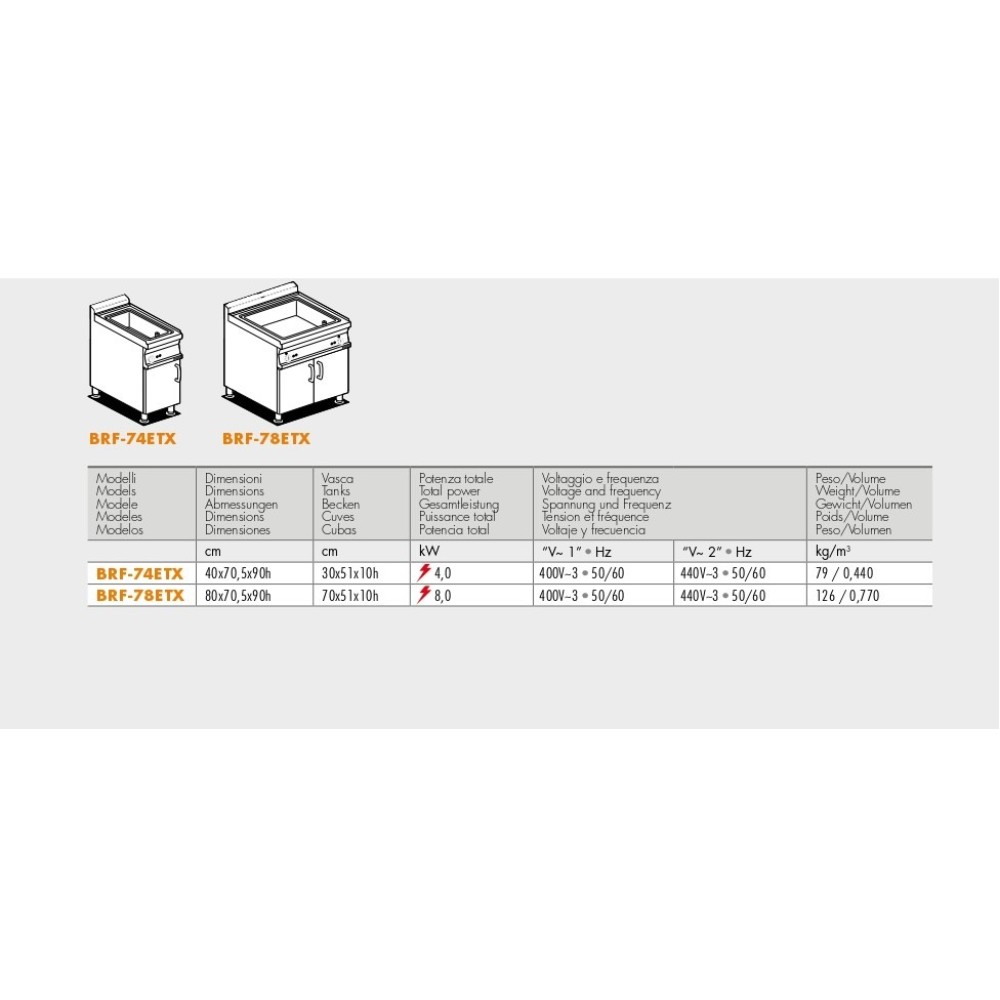 Braisière électrique fixe multifonctions 12 L BRF-78ETX Braisière électrique fixe multifonctions 12 L BRF-78ETX