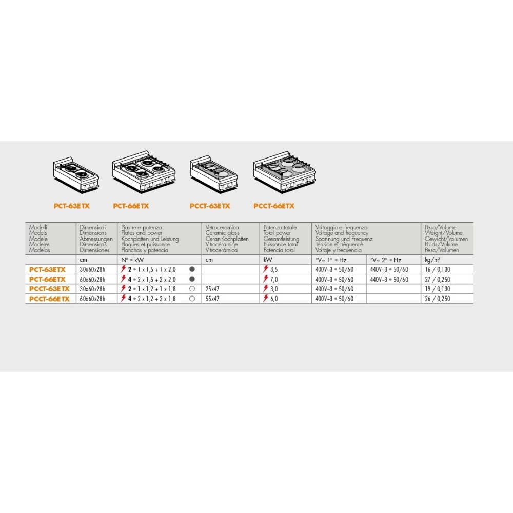 Table de cuisson électrique PCCT-63ETX