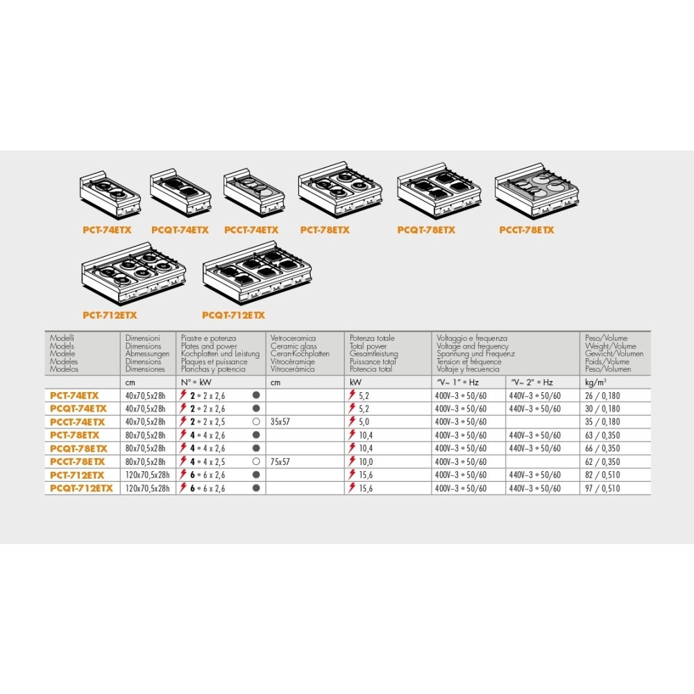 Table de cuisson électrique PCT-712ETX Table de cuisson électrique PCT-712ETX